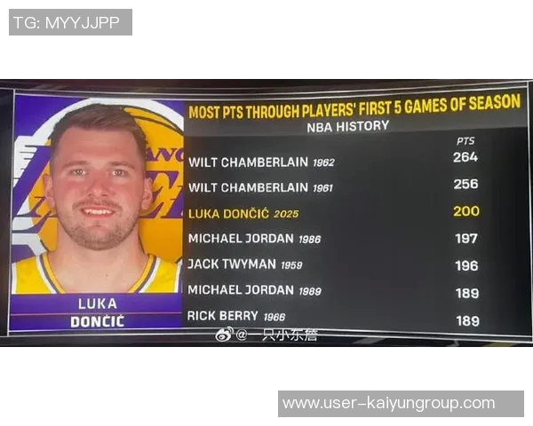 东契奇交易后哈里森自信发声时间将证明我的选择是否正确 东契奇交易后哈里森自信发声时间将证明我的选择是否正确